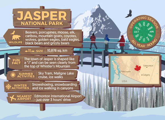 canada's greatest national parks
