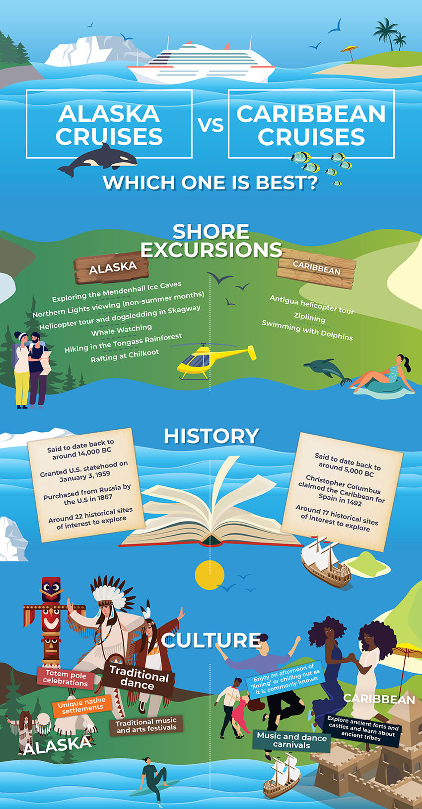 Alaska cruises vs Caribbean cruises infographic part 1