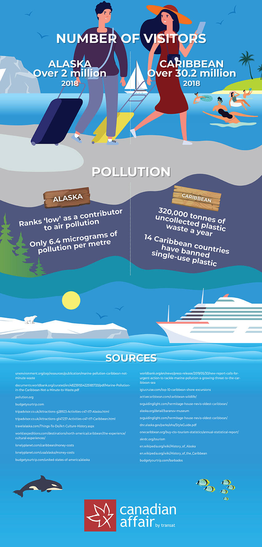 Alaska cruises vs Caribbean cruises infographic part 3
