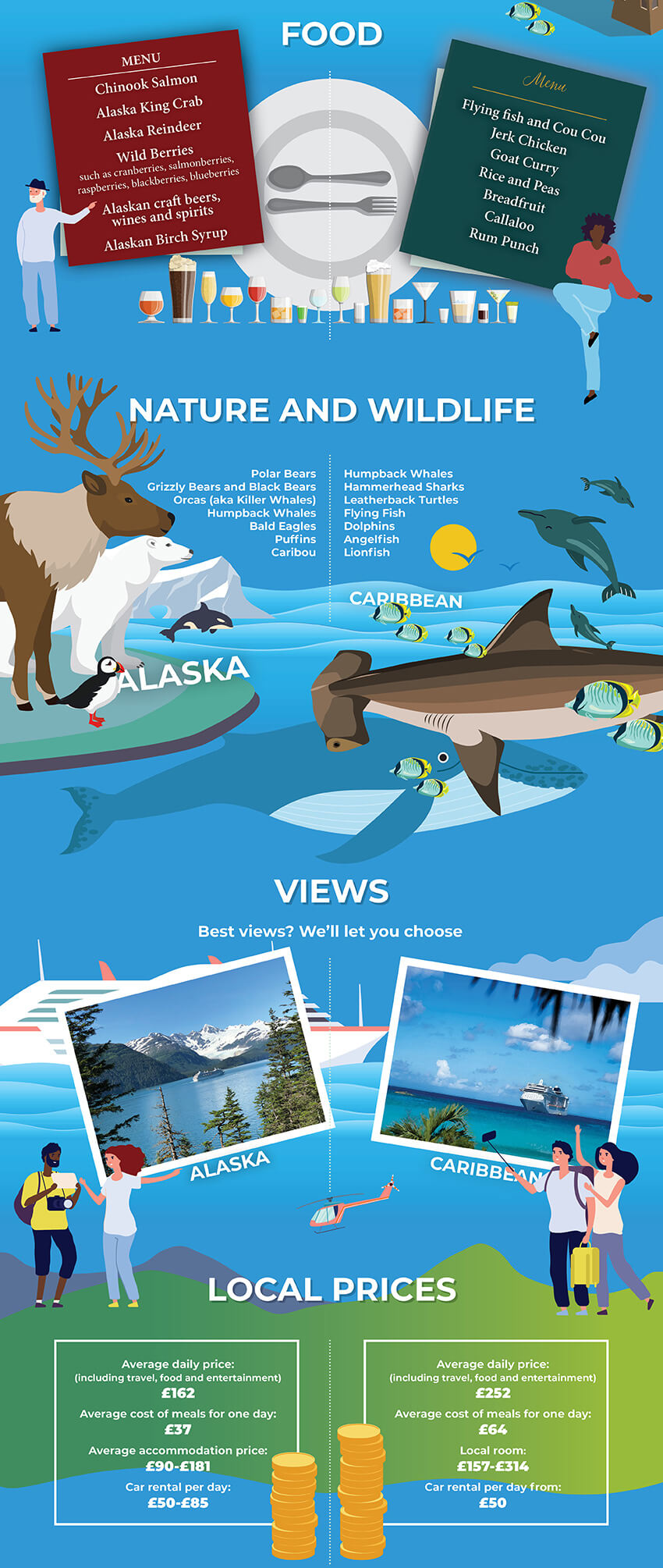 Alaska cruises vs Caribbean cruises infographic part 2