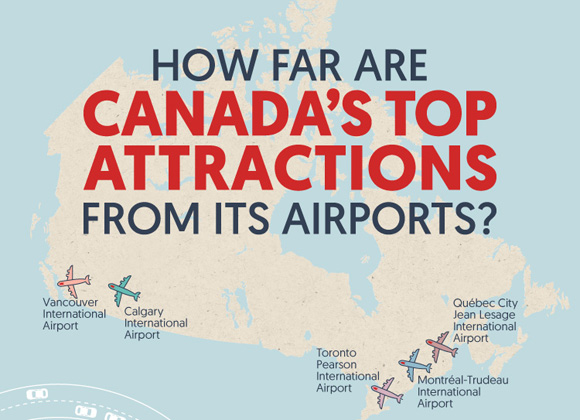 canada's gateway airports